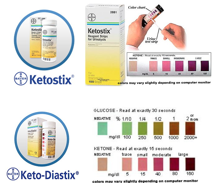 Diastix Color Chart
